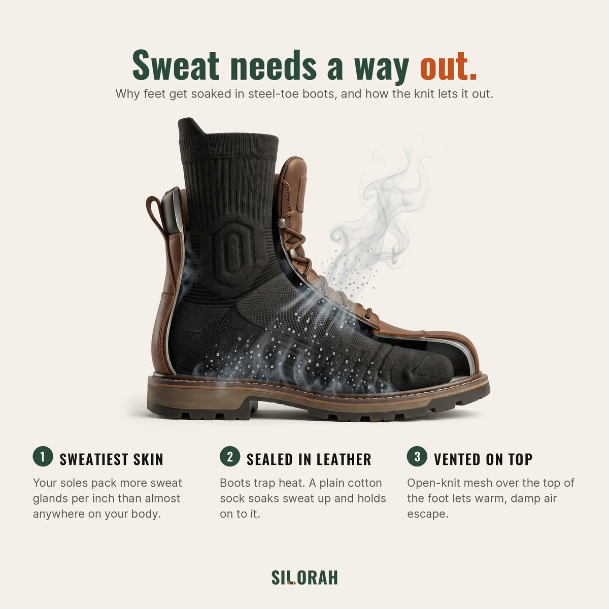 FullShift Anti-Fatigue Work Socks
